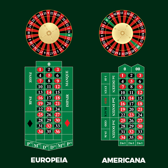 Roleta Europeia VS Roleta Americana
